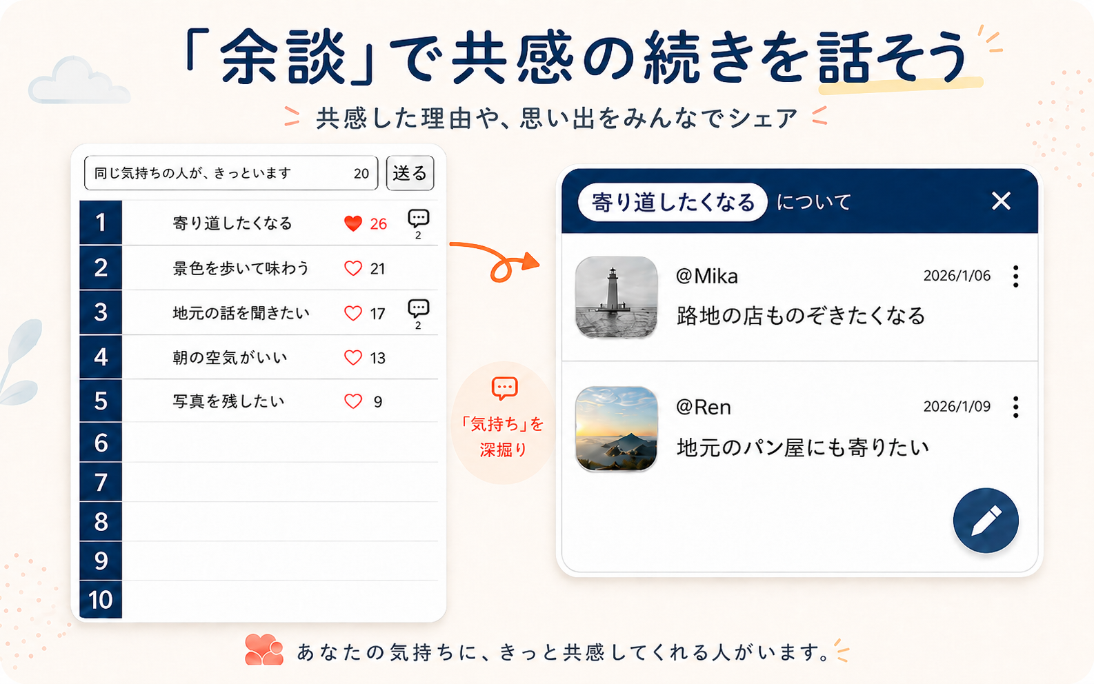 ランキングの気持ちから余談へ移動し会話を続けるイメージ